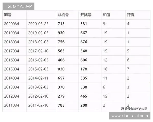福彩54开奖最新结果今日已公布 福彩54开奖最新结果今日已公布